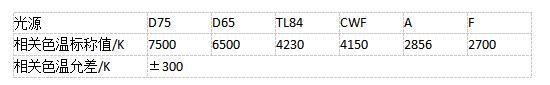 標準光源相關色溫允差