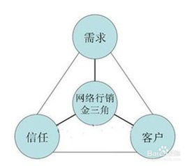 精進(jìn)網(wǎng)絡(luò)客服銷(xiāo)售之道 技巧、方法與服務(wù)融合