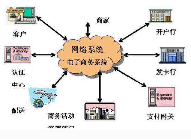 網(wǎng)絡內(nèi)容提供商概述 網(wǎng)絡內(nèi)容、產(chǎn)品服務與課課家的互聯(lián)世界